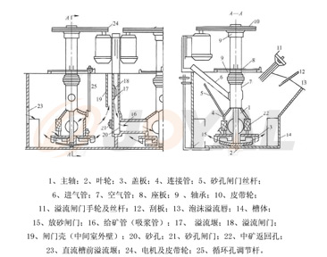 ����ԭ��