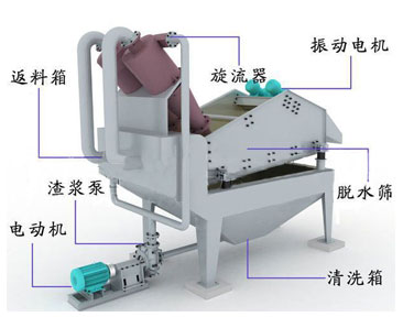 ����ԭ��